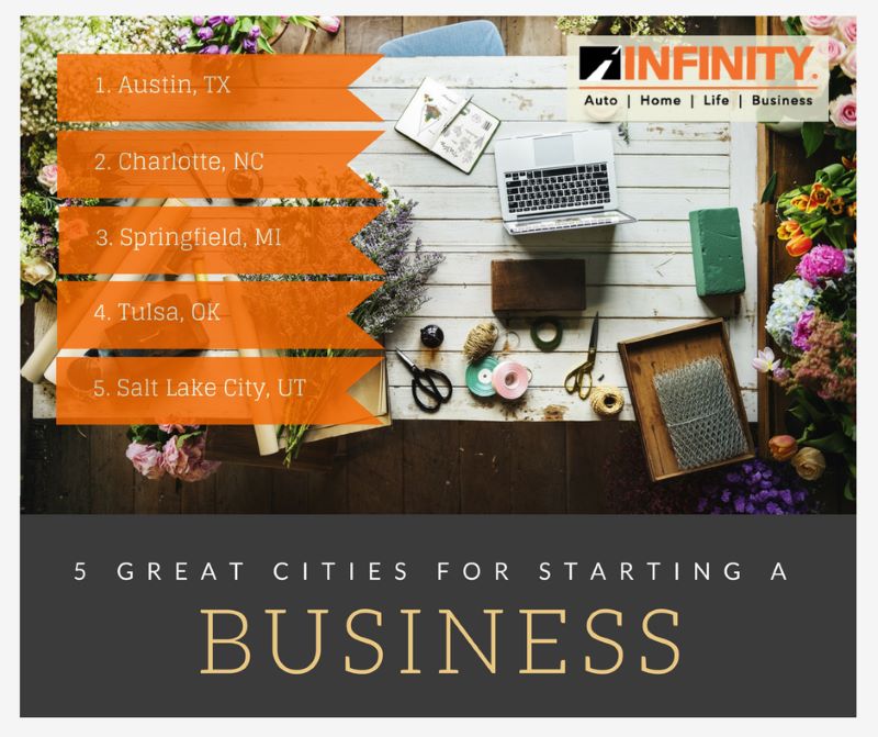 a graphic listing the five best cities to start a business in