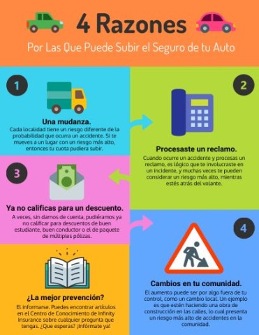 razones por las que puede saber el seguro de auto