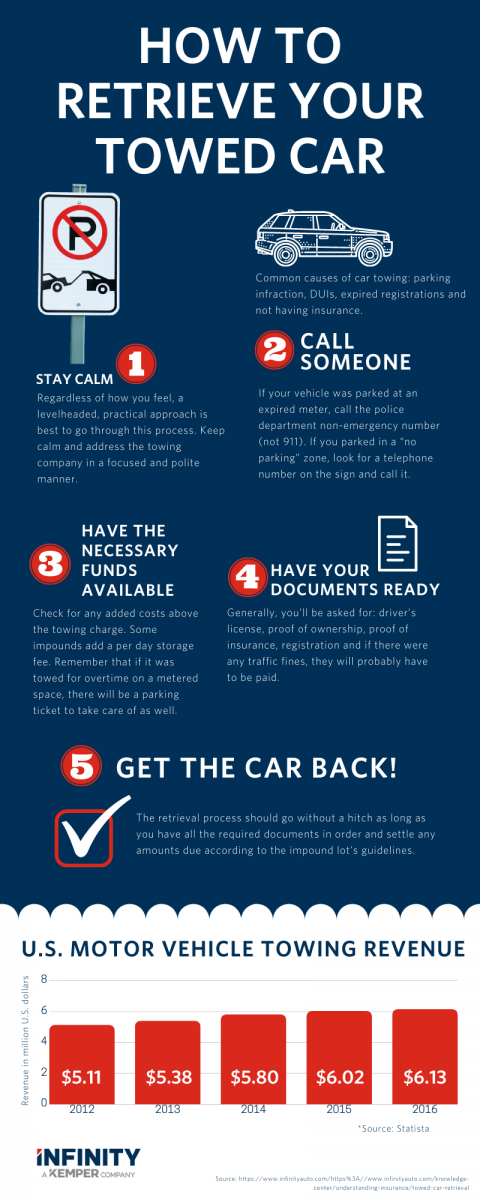 pin on driving owning and maintaining a vehicle on how to find if your car got towed
